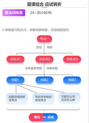 魔法訓(xùn)練營