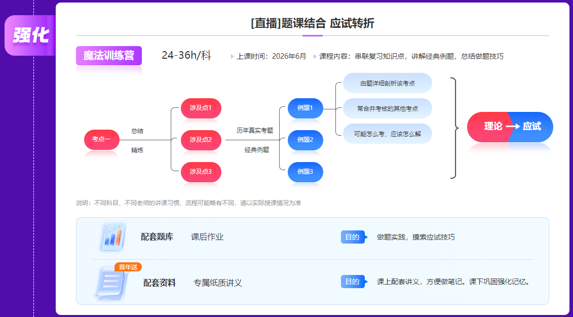 注會名師私教簽約班強化