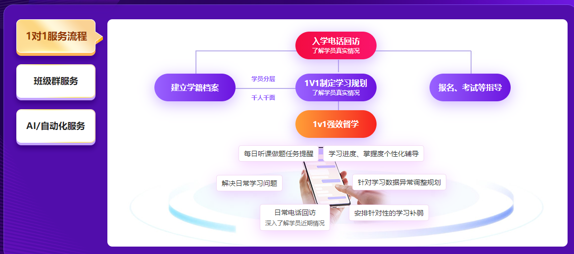 注會名師私教簽約班服務