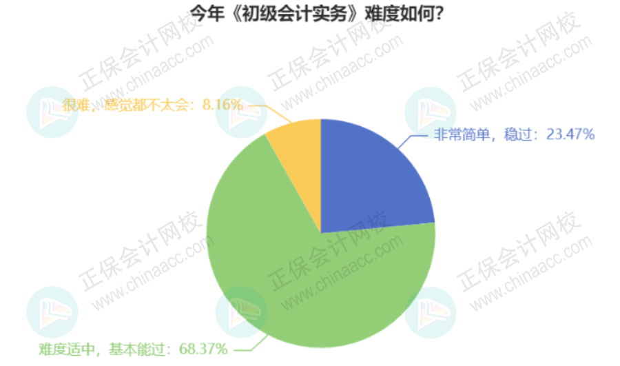 初級會計考試難度8