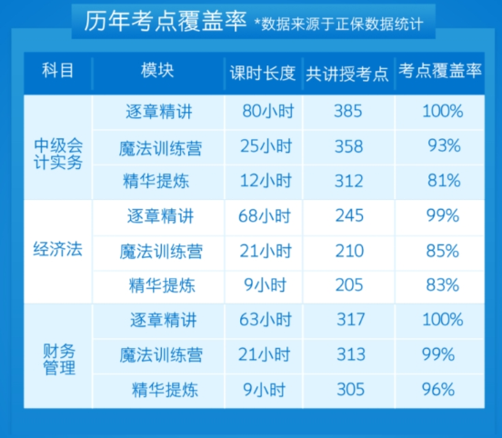 中級會計備考難度大？關鍵要找對學習方法！