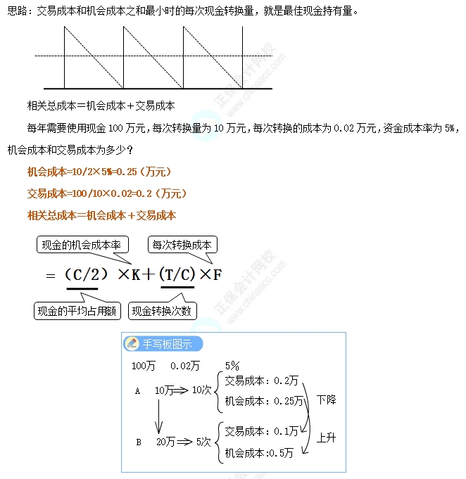 目標現金余額的確定—存貨模型