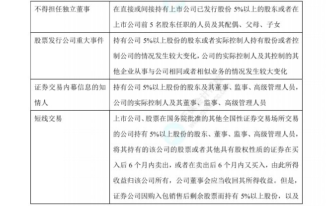 經濟法數字