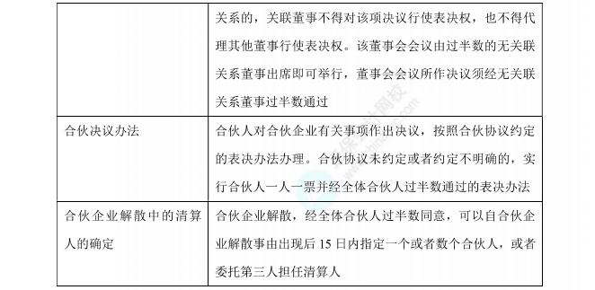經濟法數字講義過半數1