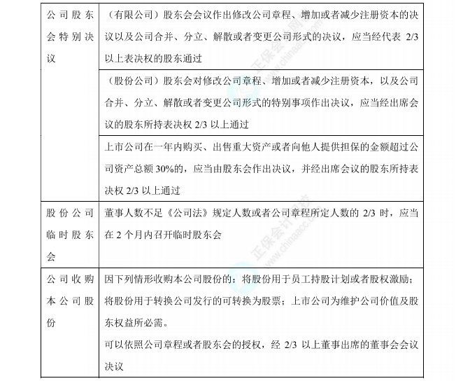 經濟法數字講義（1）