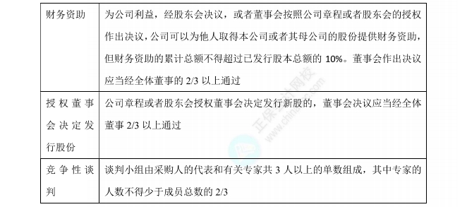 經濟法數字講義（2）