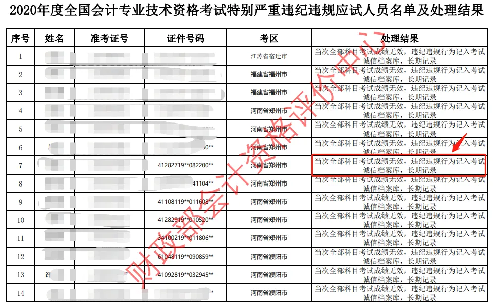 注意！這3種情況會導致初級會計證書作廢！7