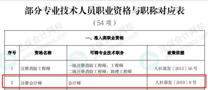財政廳明確：考下初級會計證書對應(yīng)助理會計師職稱！5