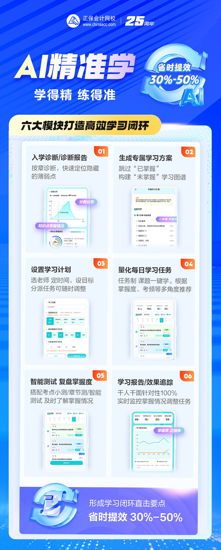 中級經濟師AI精準學