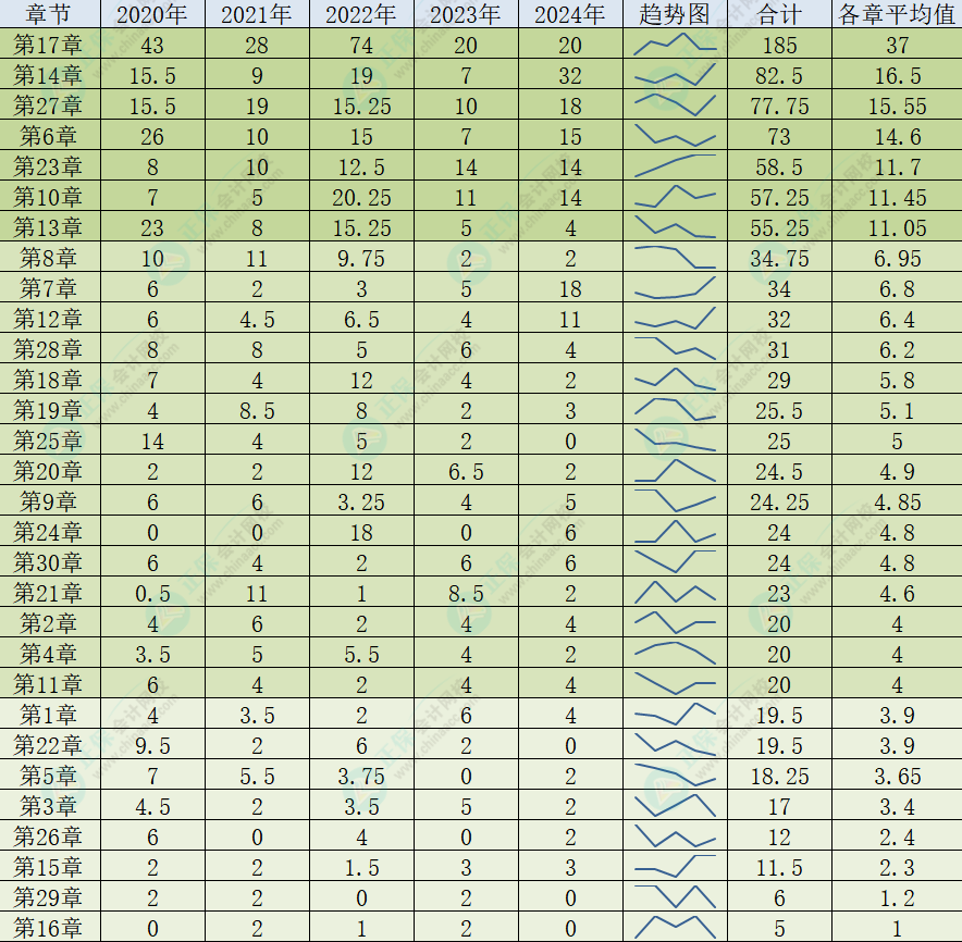 會(huì)計(jì)