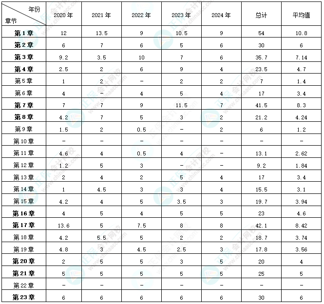 審計(jì)