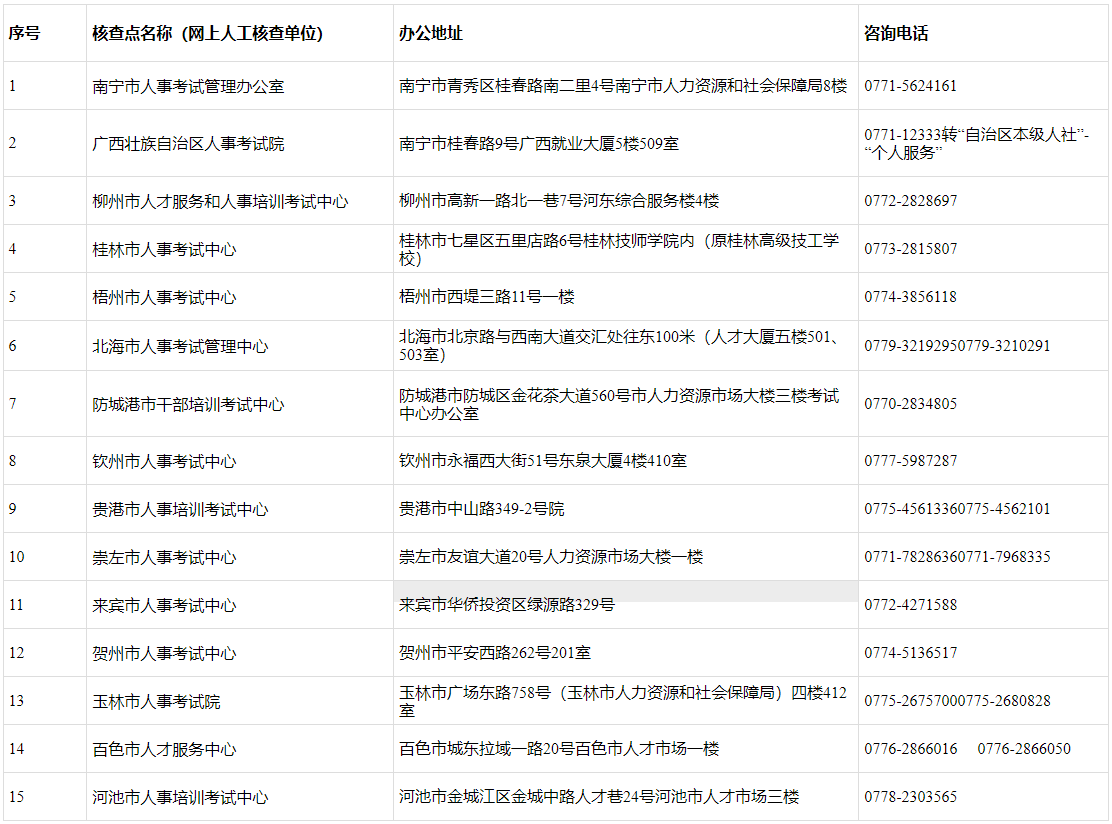 聯系方式