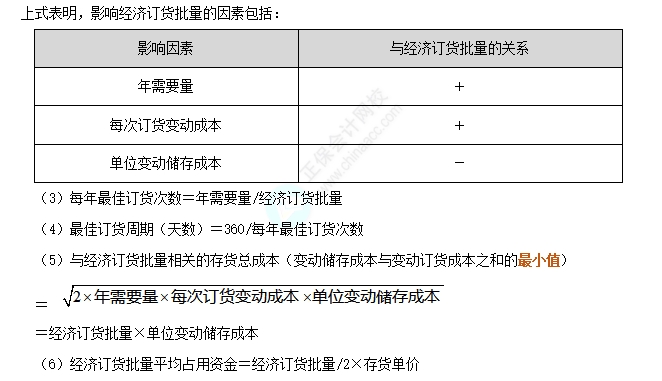 必會考點：經濟訂貨基本模型1