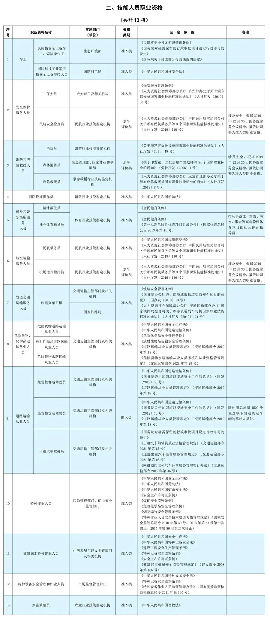 證書打假：這些證書已取消，別再考了！8