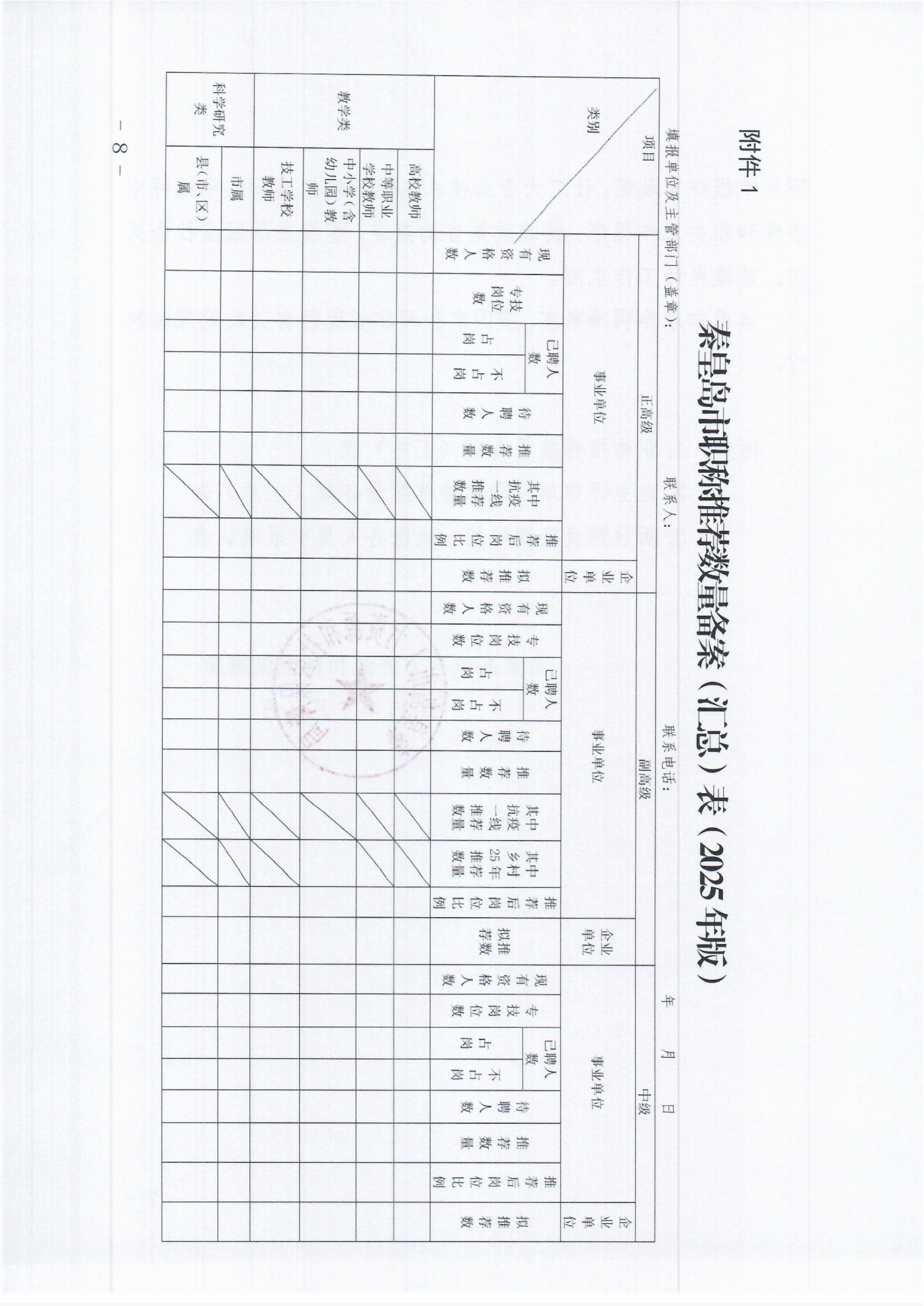 秦皇島關于做好2025年全市職稱申報評審工作的通知(2)_8