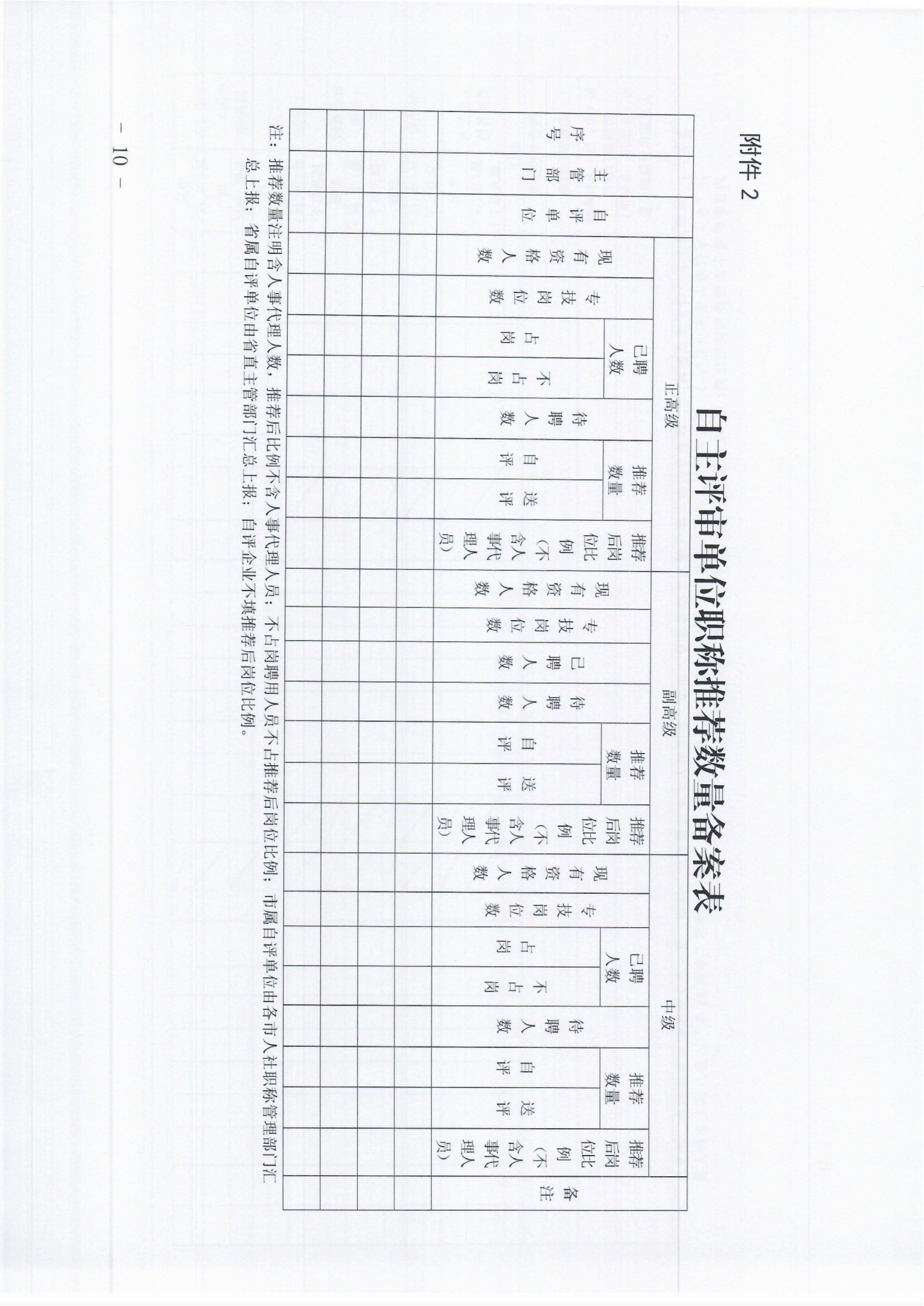 秦皇島關于做好2025年全市職稱申報評審工作的通知(2)_10