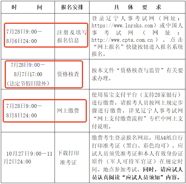 報名安排