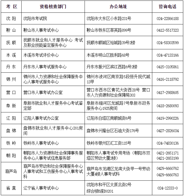 咨詢電話