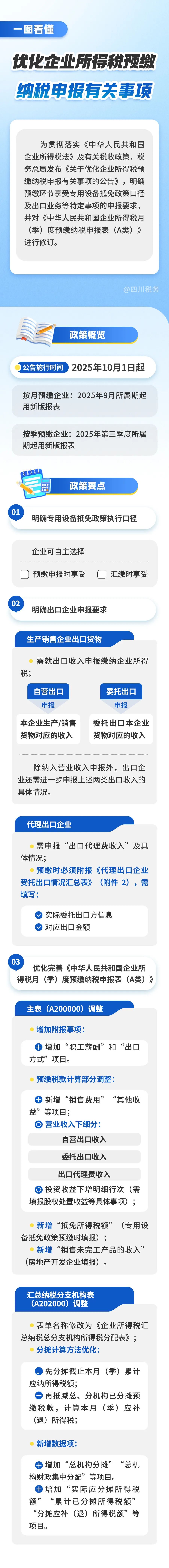 企業所得稅預繳納稅申報有關事項優化要點