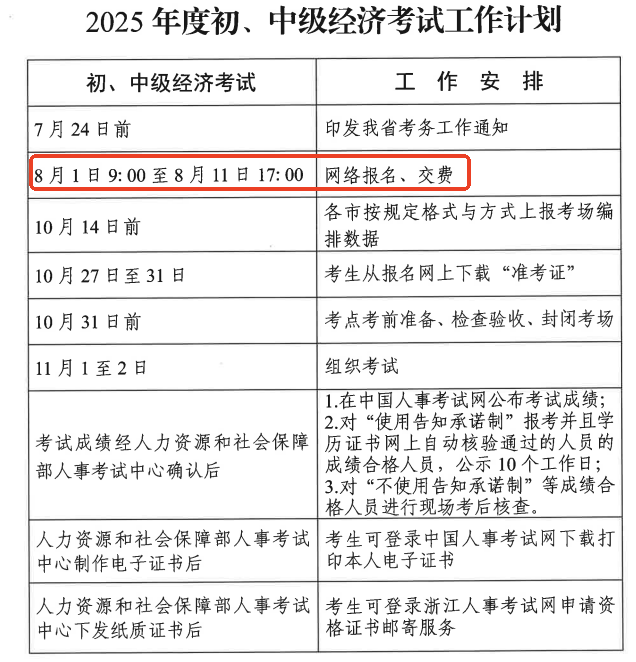 考試工作計劃