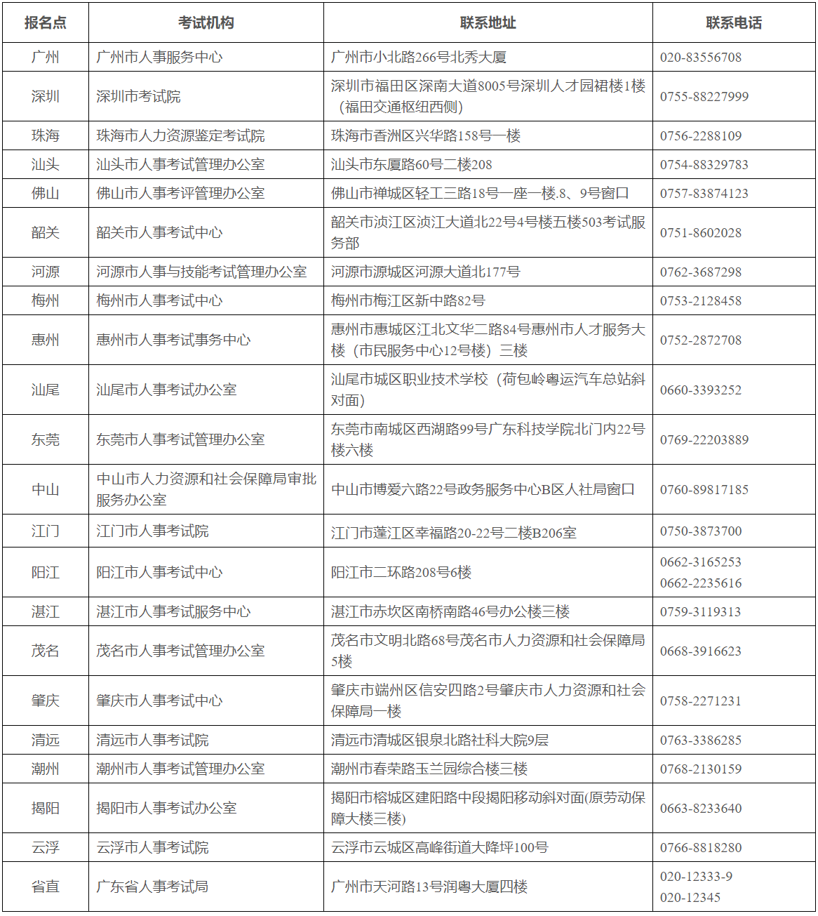 咨詢電話