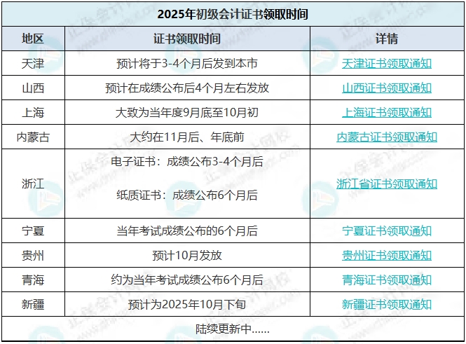 證書領取時間