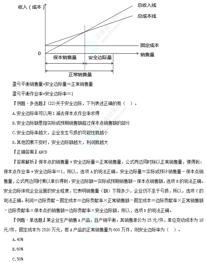盈虧平衡作業率與安全邊際率的關系