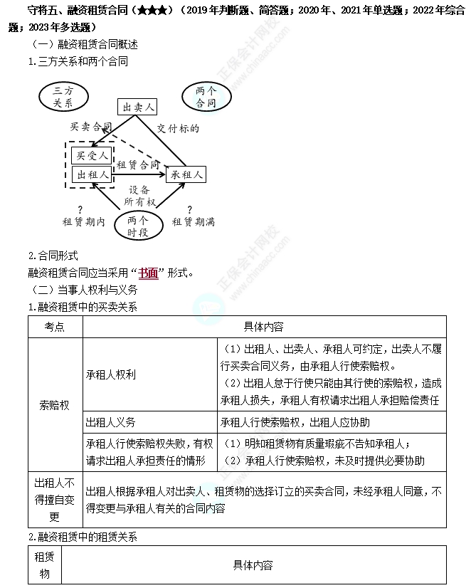 融資租賃合同