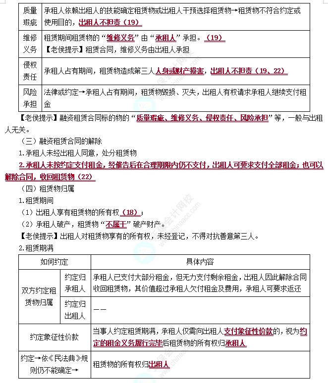融資租賃合同1