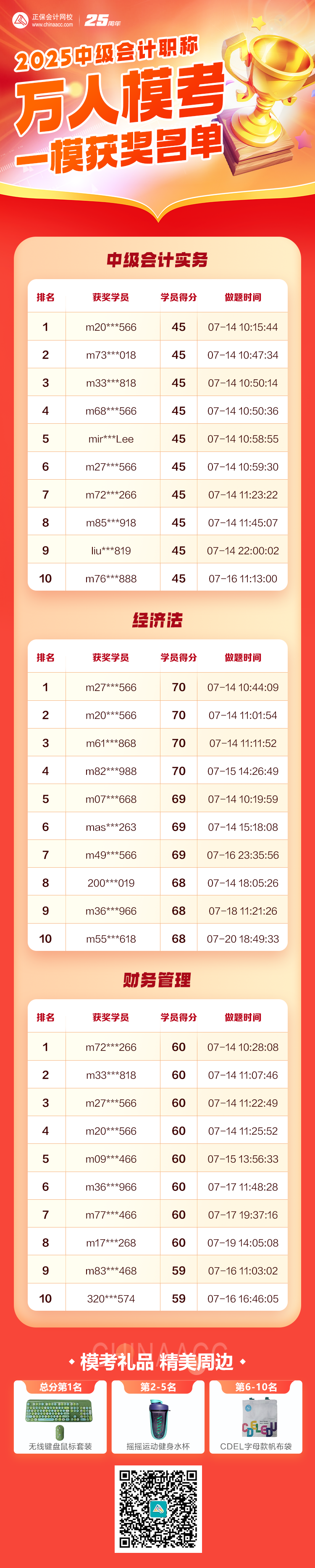 2025中級會計第一次模考大賽獲獎名單公布！