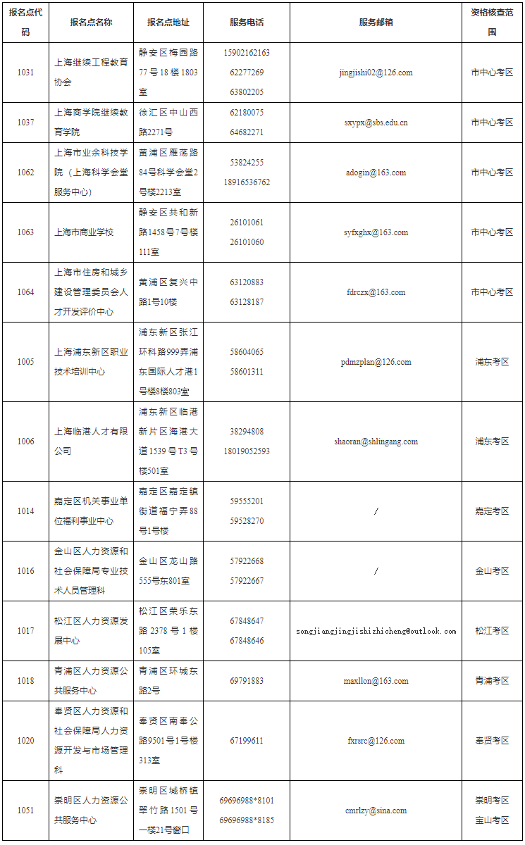 聯(lián)系方式1