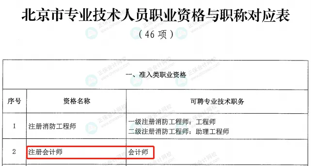 激動！考初級會計的賺大了！財政部和人社部聯合發文！10