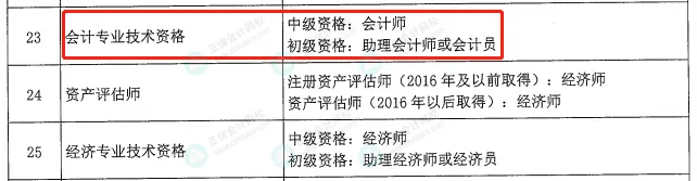 激動！考初級會計的賺大了！財政部和人社部聯合發文！12