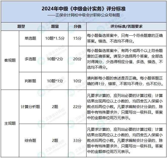 《中級會計實務》評分標準