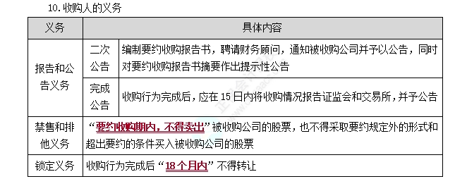 強制要約收購1