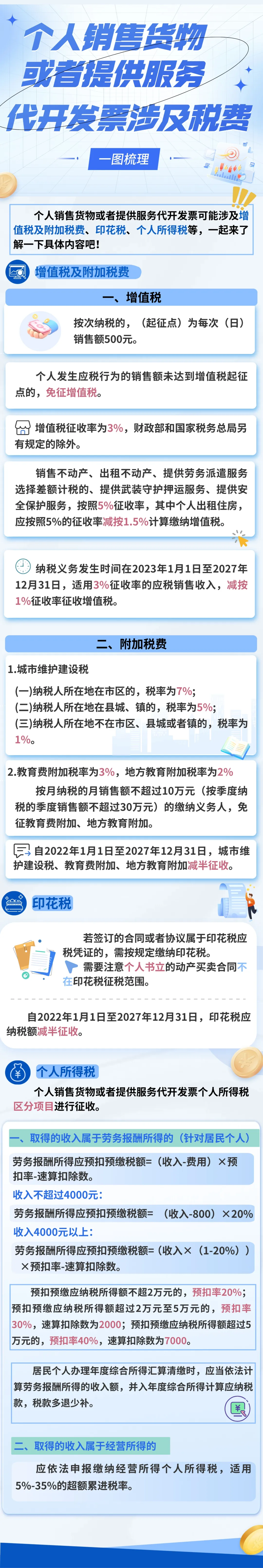 一圖梳理個(gè)人銷(xiāo)售貨物或者提供服務(wù)代開(kāi)發(fā)票涉及稅費(fèi)