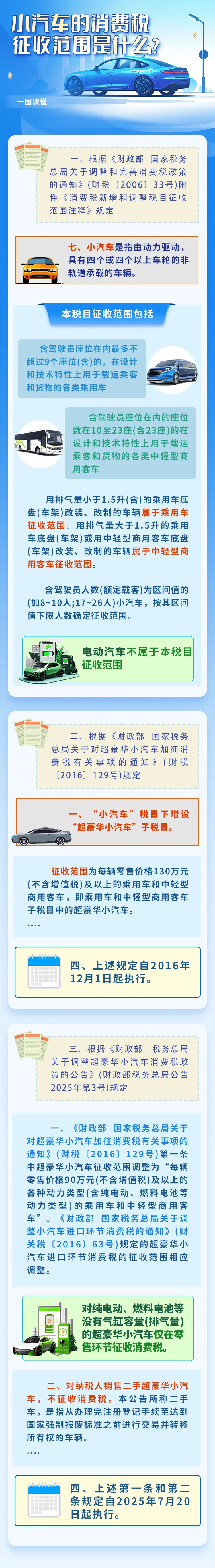 小汽車的消費稅征收范圍是什么?