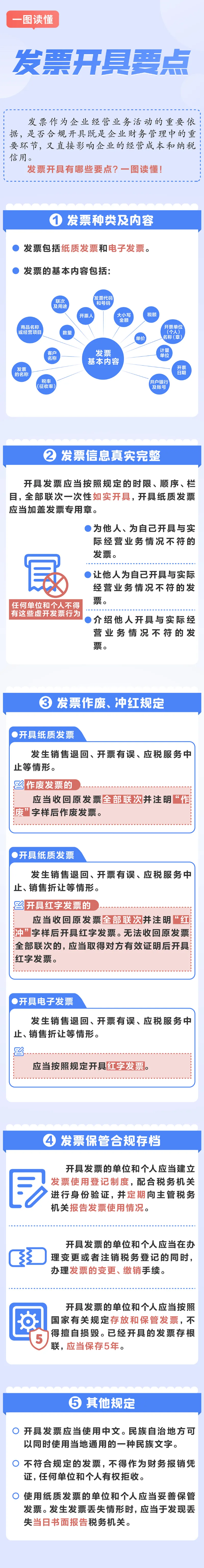 一圖讀懂｜發(fā)票開具要點(diǎn)