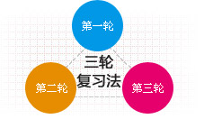 優秀學員